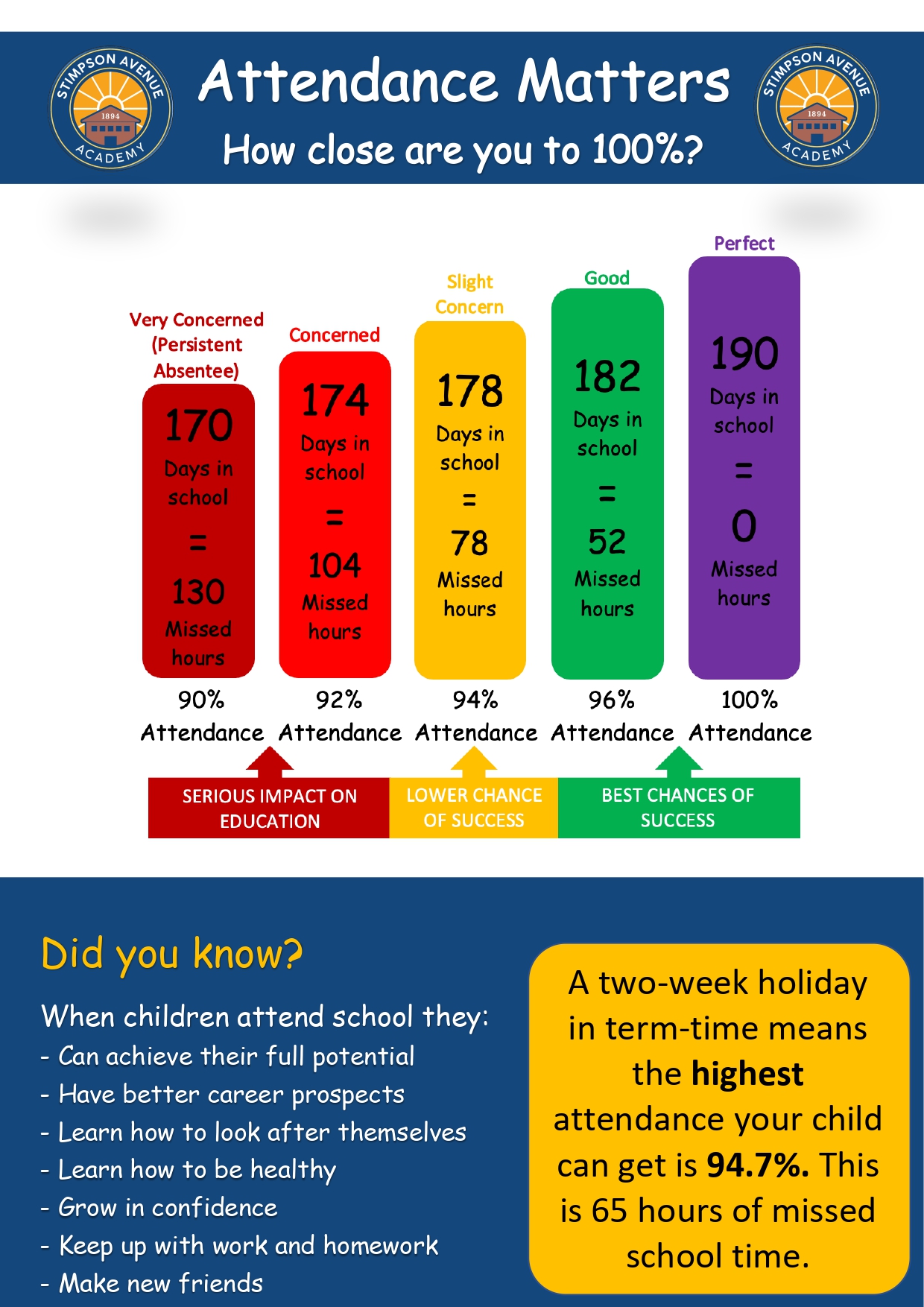 School Attendance Graph